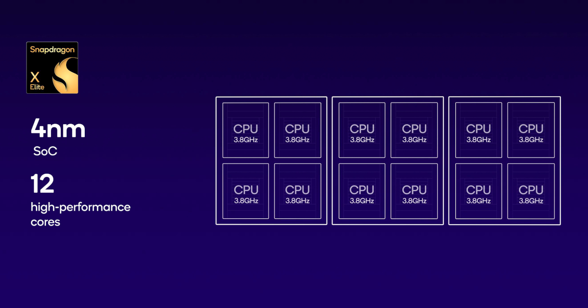 CrossOver Benchmarks for Apple Silicon - Does It ARM