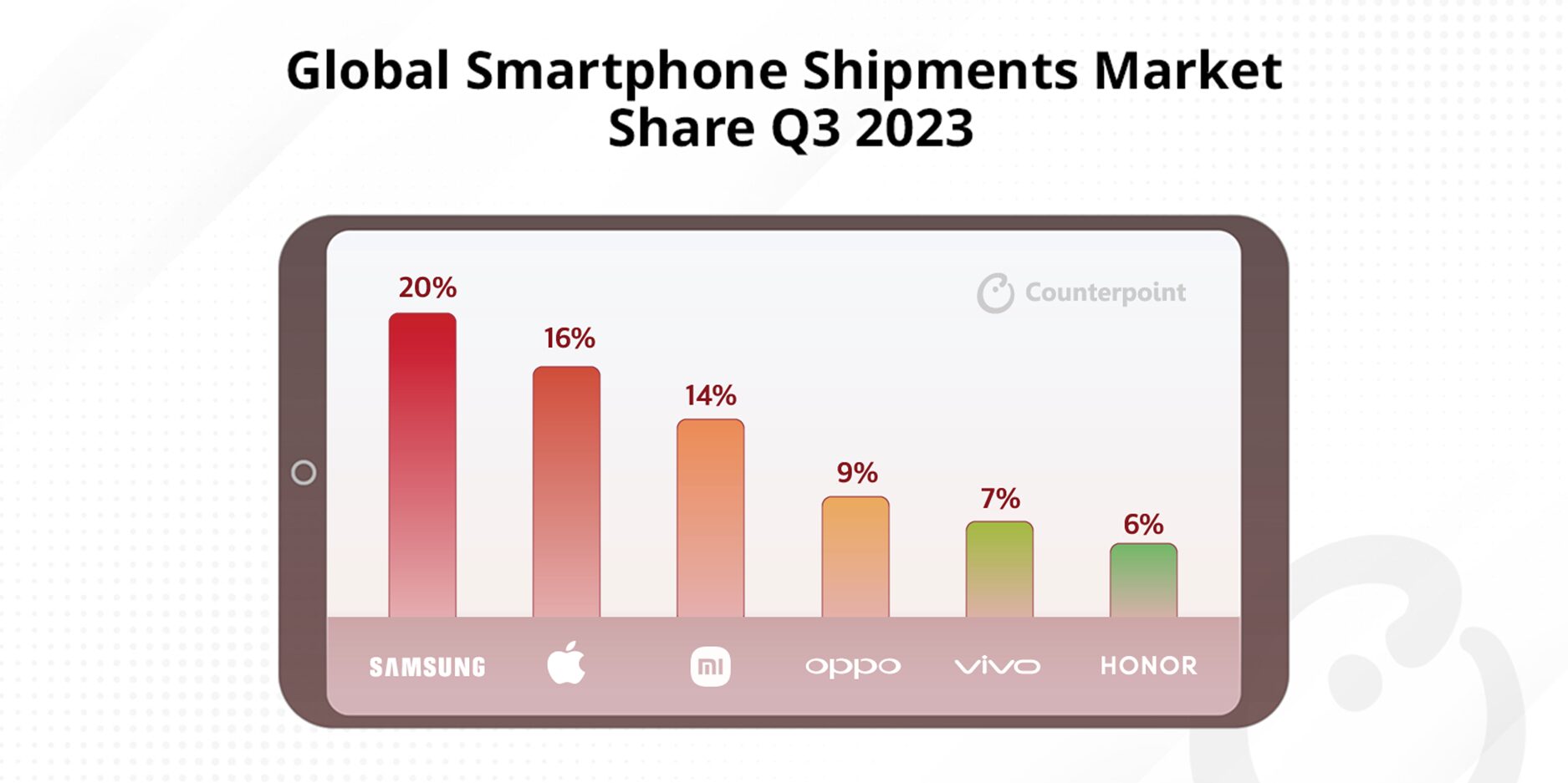 Infinix Smashed Q3 2023 Targets with Largest YoY Increase in Global  Smartphone Shipments