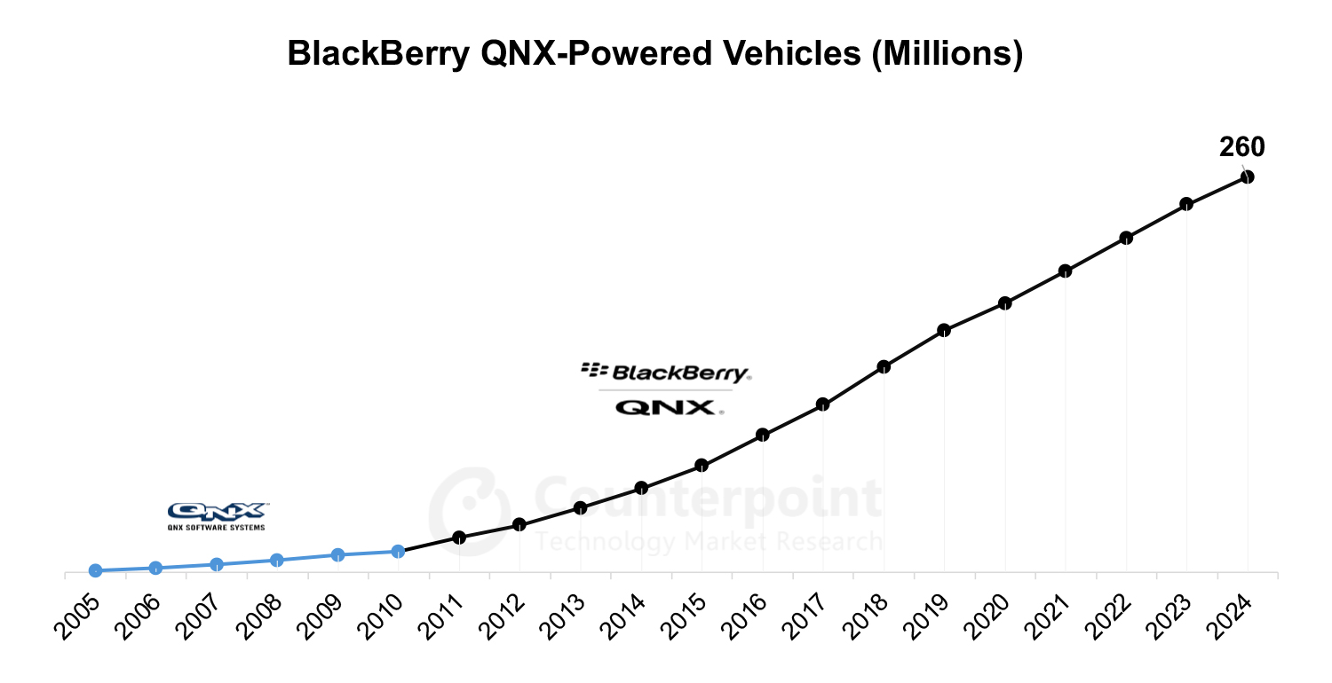 Counterpoint-Research---BlackBerry-QNX-Powering-the-SDV-Revolution---Mar-2024