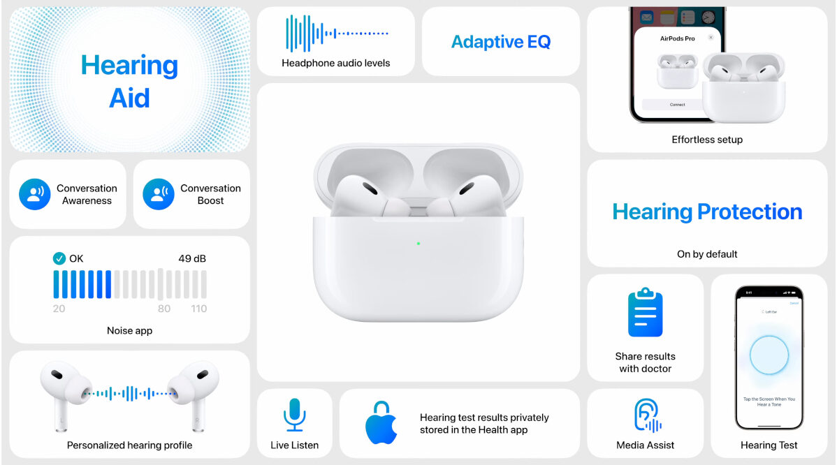 counterpoint apple airpods pro 2 hearing aid